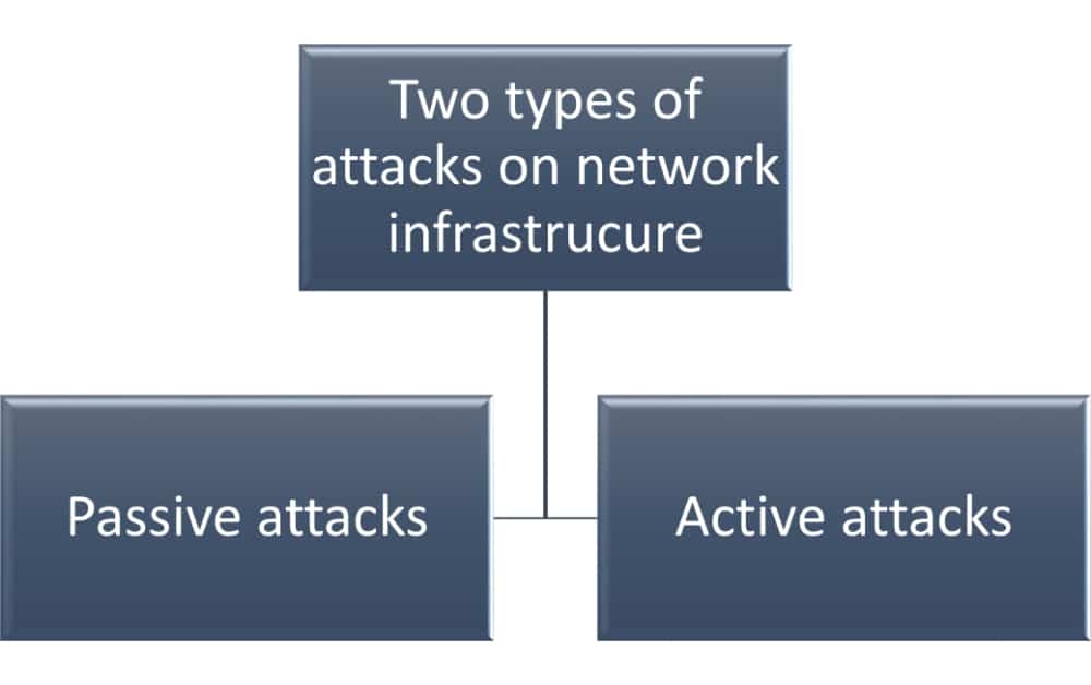 ISO 27001 network security A.13.1 - How to organize it