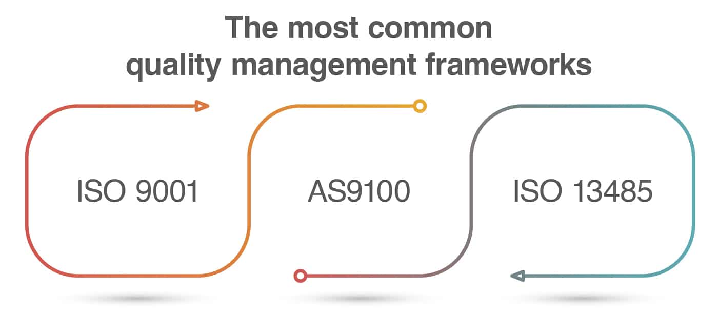 Quality Certification: What it is and what it means