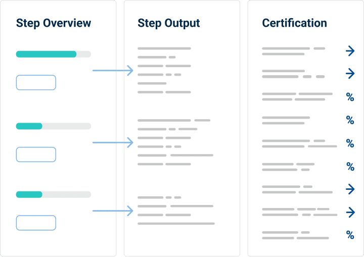 Conformio Case Study - Biomni - Advisera