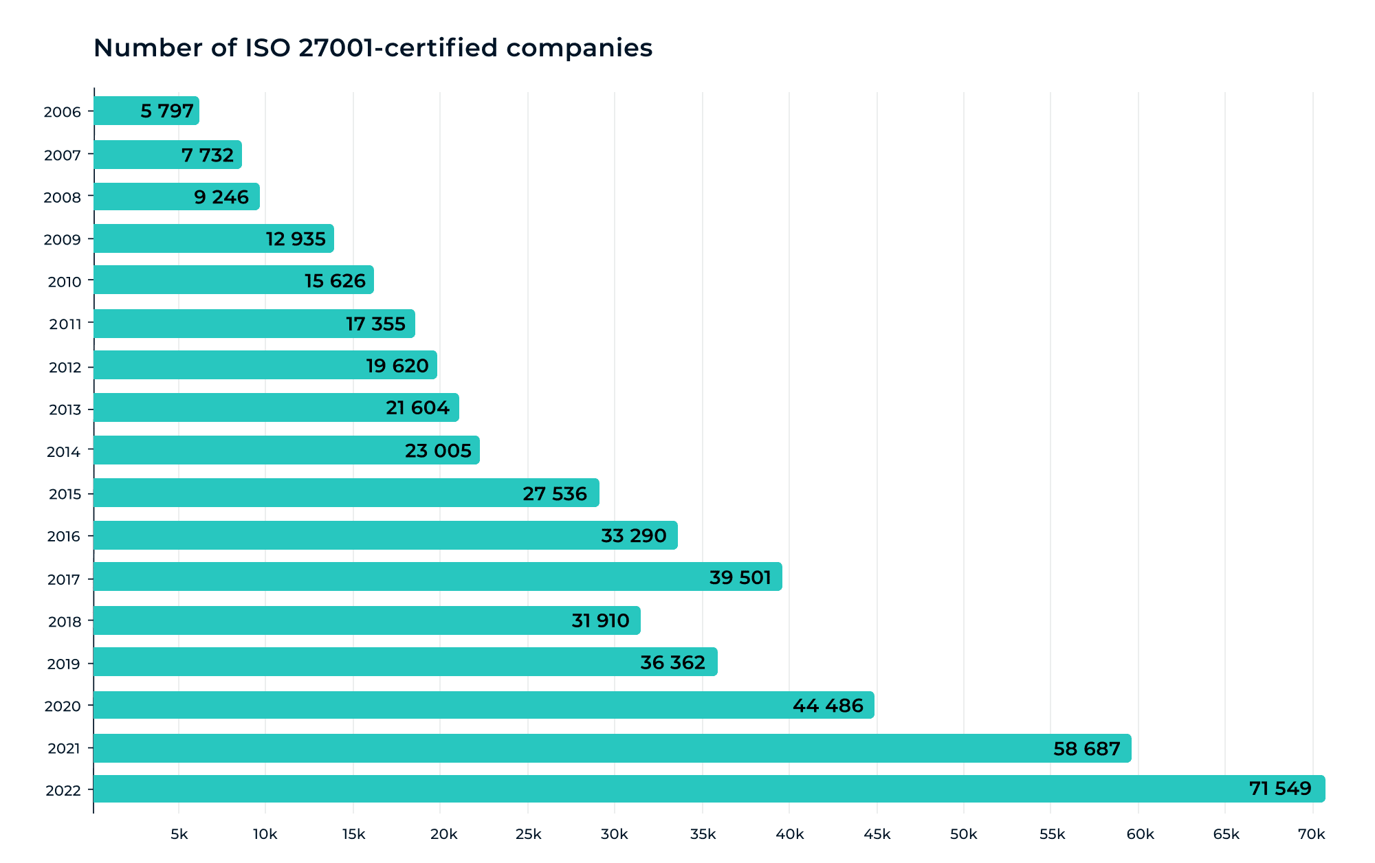 ISO 27001 certification - Everything you need to know about getting ISO 27001 certified - 27001Academy