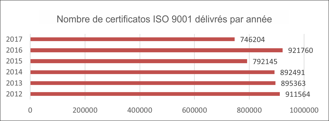 NumberISO9001Certificates