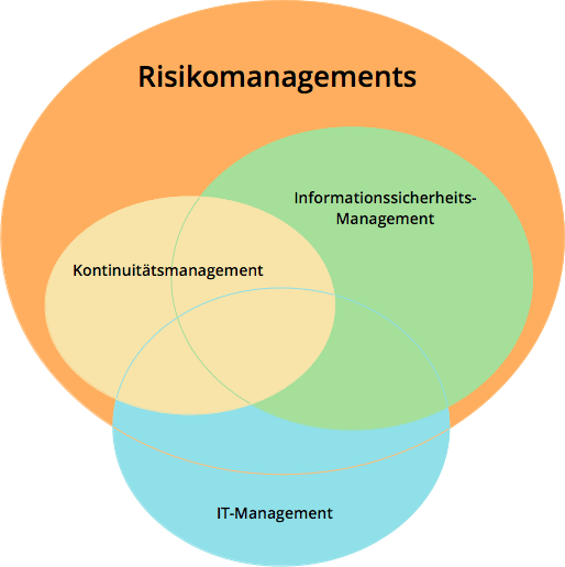 Was ist ISO 22301? - 27001Academy