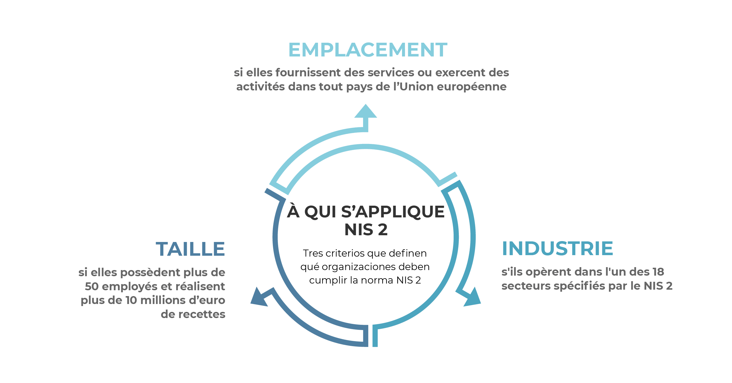 Qu’est-ce que NIS 2 ? Un guide facile à comprendre | Advisera